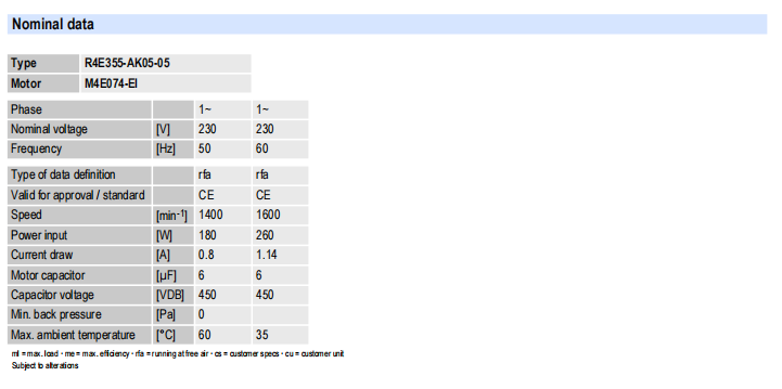 AC centrifugal fan- R4E355-AK05-05