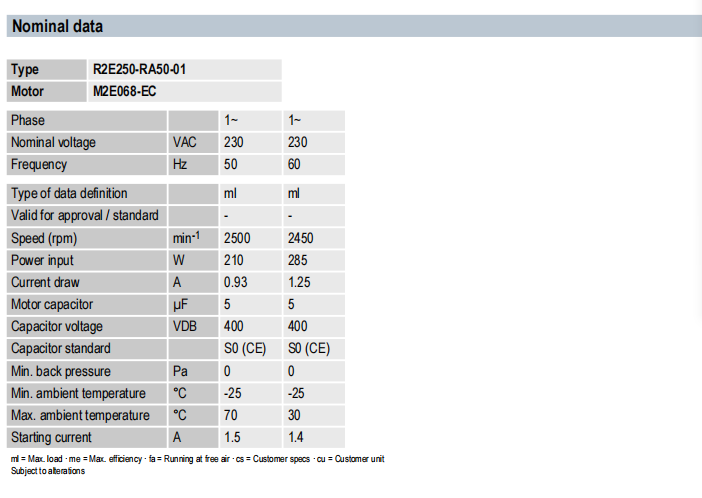 AC centrifugal fan - RadiCal-R2E250-RA50-01