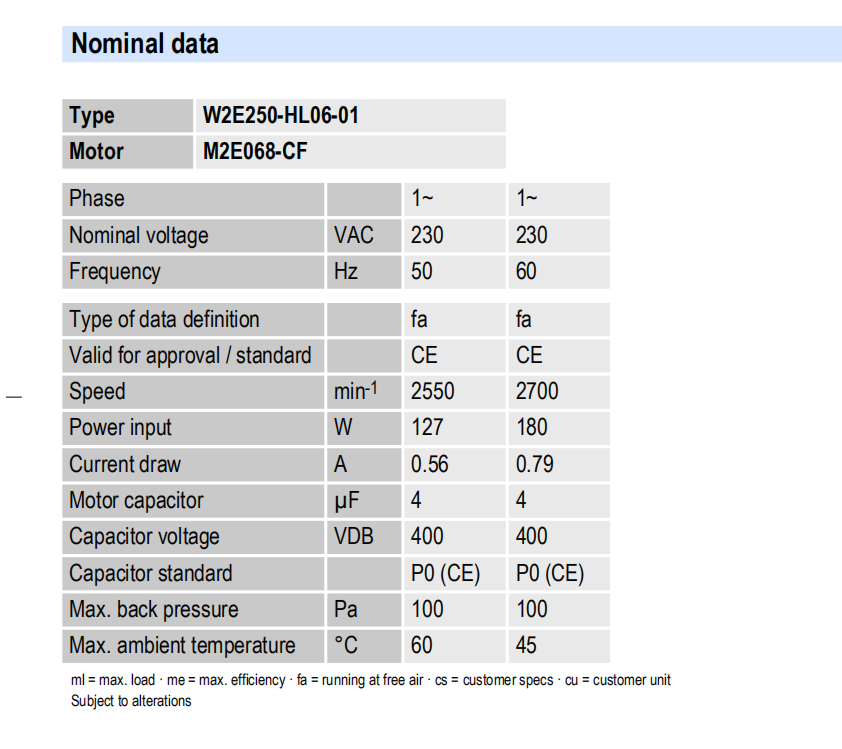 AC axial compact fan -W2E250-HL06-01