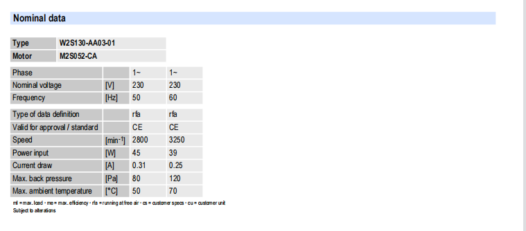 AC axial compact fan-W2S130-AA03-01